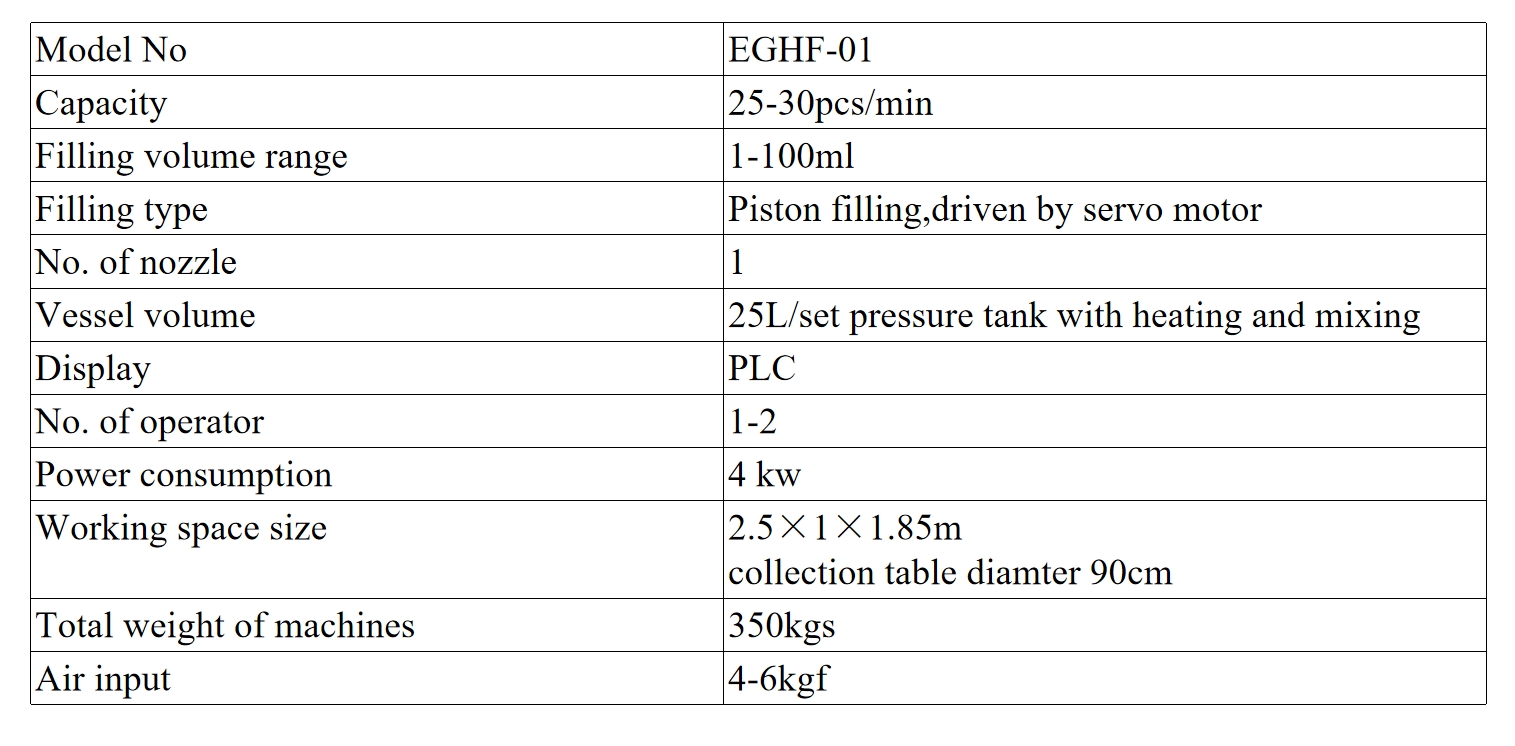 single nozzle piston filling machine 1